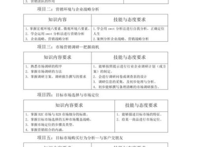 市场营销专业知识，市场营销专业知识演讲稿范文