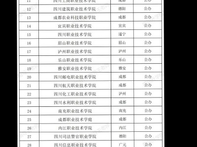 四川志翔职业学校官方网站，四川志翔教育？
