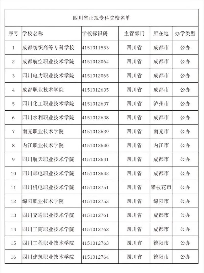 2024四川大专学校有哪些