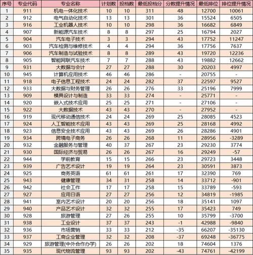 2024年广安排名前三的民办机电学校名单