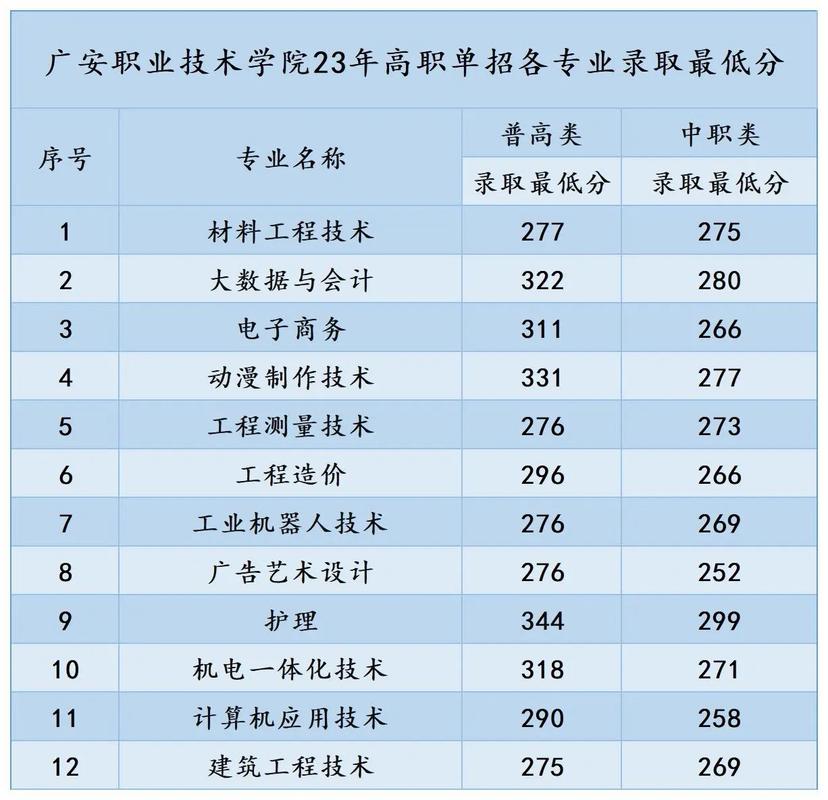 广安市机电工业职业技术学校2023年地址在哪里