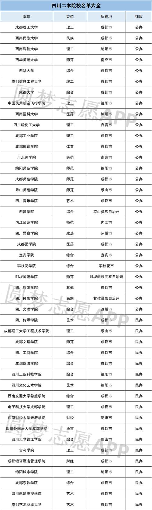 绵阳理工学院是一本还是二本