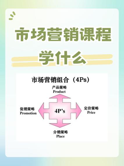 市场营销课程学什么