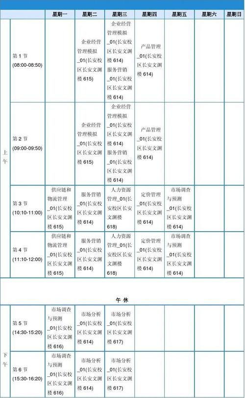 市场营销的主修课程有哪些