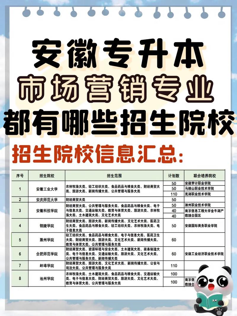 大学的市场营销专业都学什么