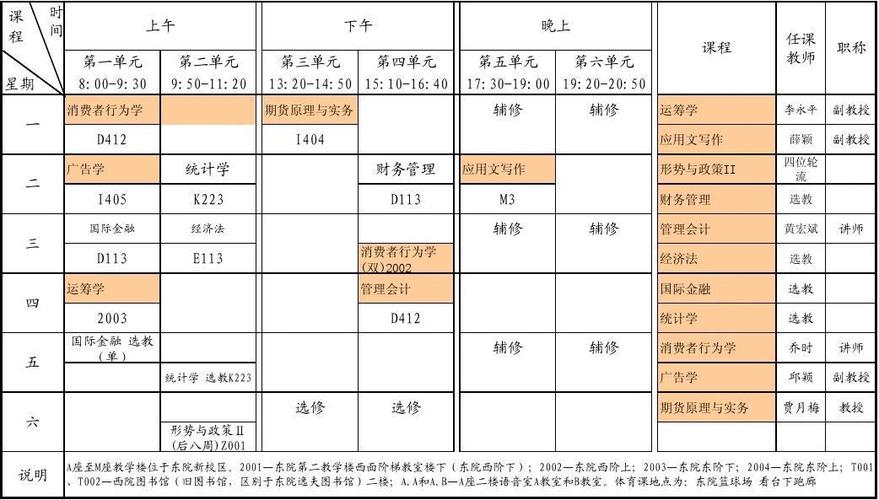 市场营销专业的主修课程有哪些