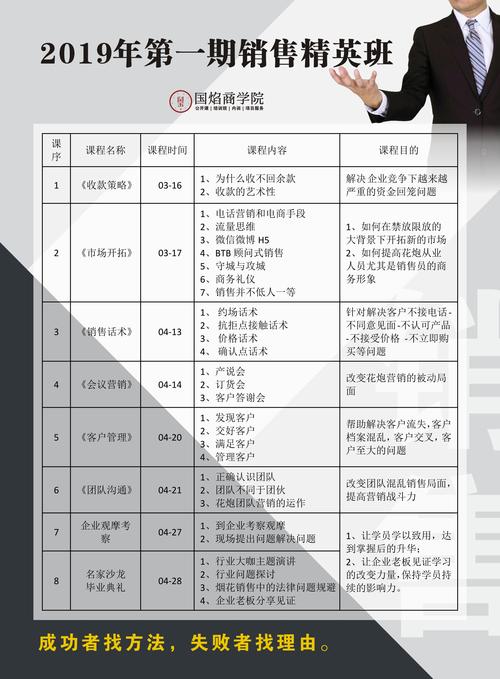 市场营销的专业课有哪些什么课程是最主要的