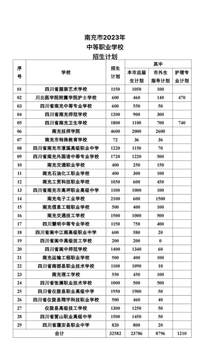 南充职高学校有哪些