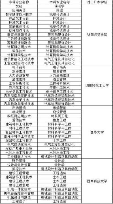 2024年内江排名前三的机电学校名单