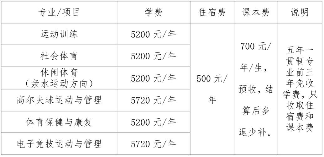 威远县职业技术学校2024年学费多少