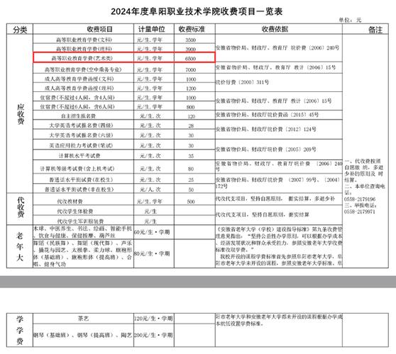 威远县职业技术学校2024年报名学费多少钱