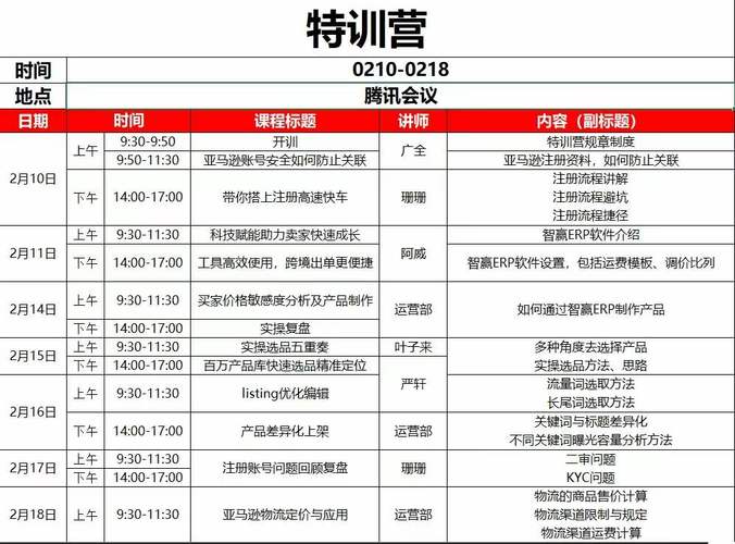 电子商务专业需要学习哪些课程?