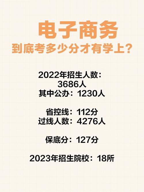 学电子商务要什么学历