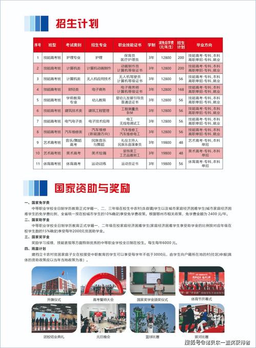 建设工程管理专业和建筑工程技术专业有什么区别