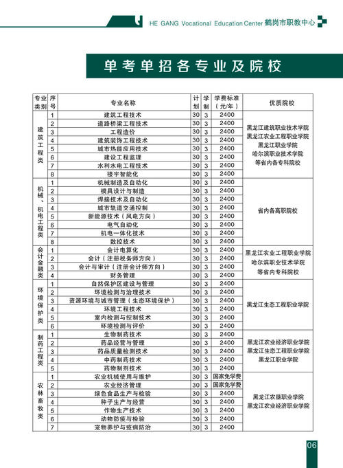 鹤岗市职业技术教育中心学校简介