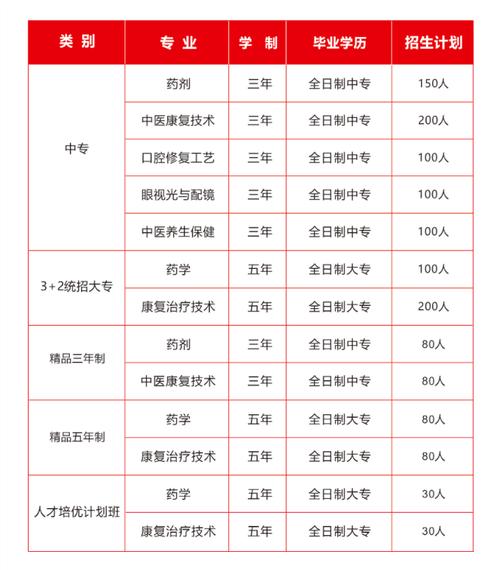 初中生读空乘专业需要哪些条件呢