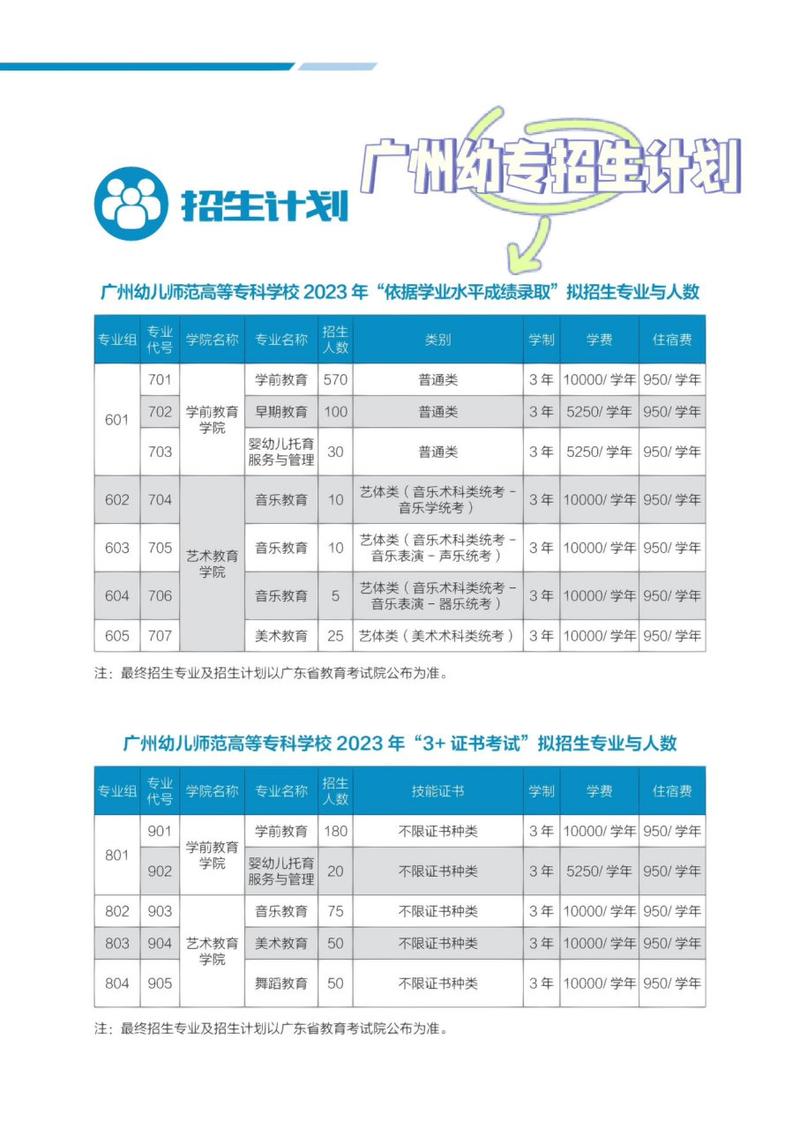 幼儿教育专科学校有哪些