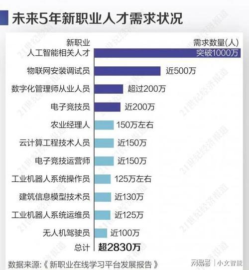 人工智能就业方向有哪些?