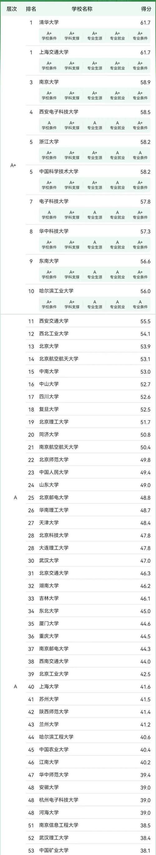 人工智能专业怎么样就业前景好吗