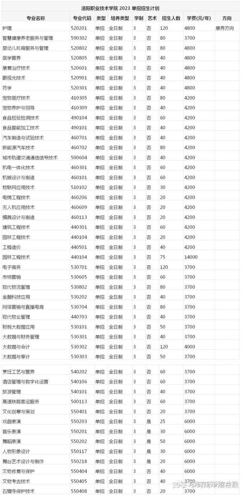 河南开设航空服务专业的职业学校名单有哪些