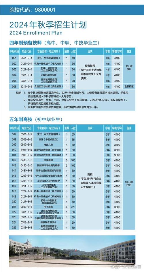 广东省粤东技师学院梅州分校2024年招生简章