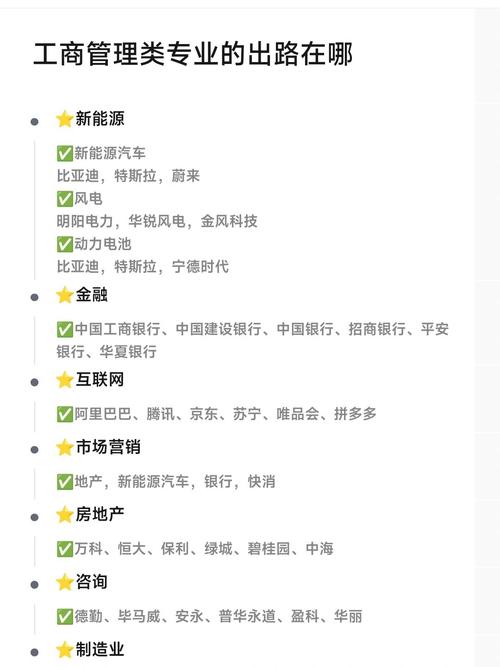 工商管理类专业有哪些