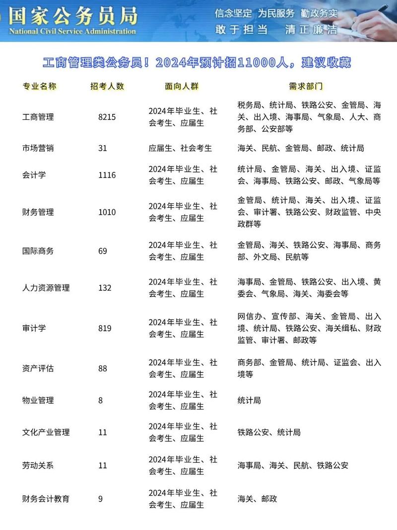 工商管理类专业包括哪些专业