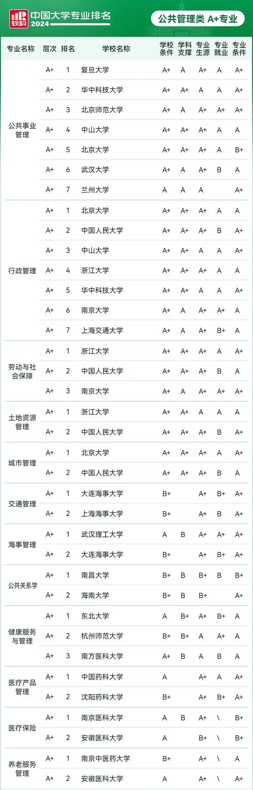 1202工商管理包括哪些专业