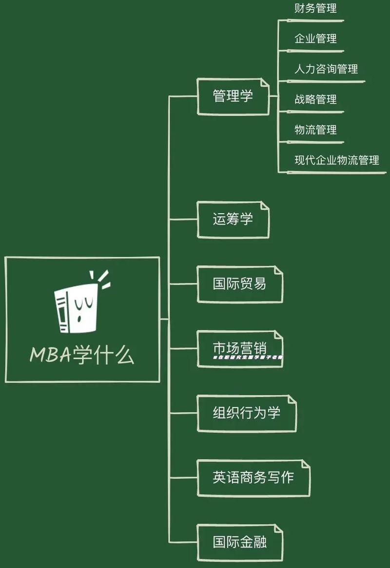 工商管理类包括哪些专业