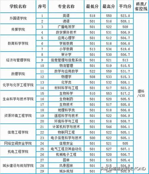 绵阳艺术学院是几本
