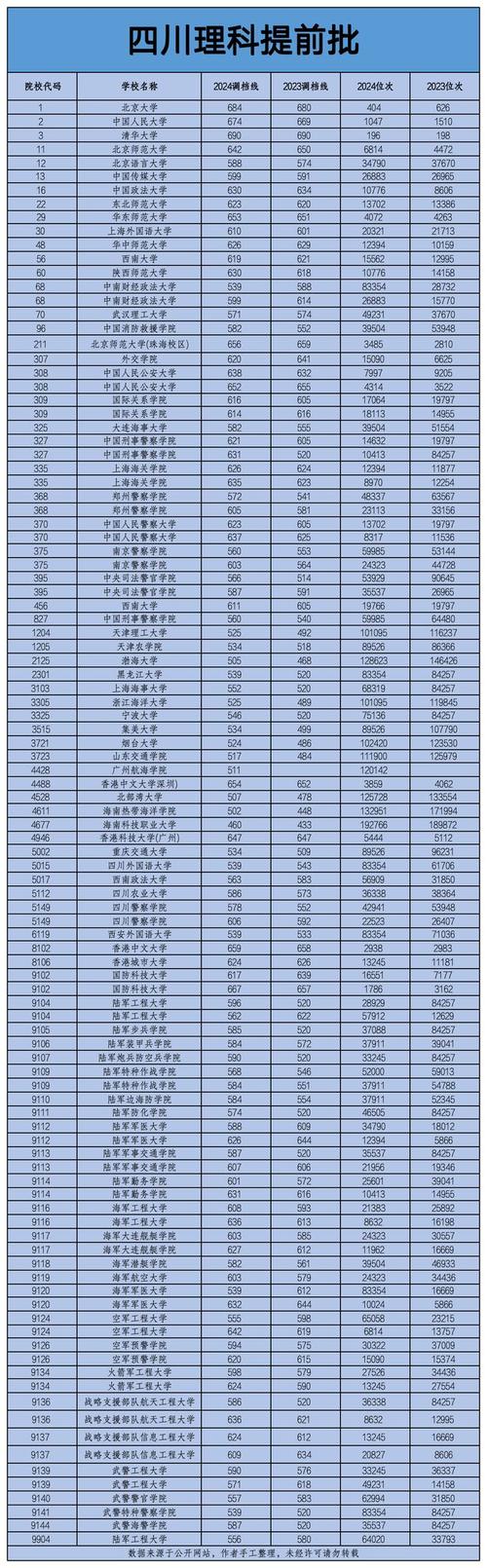 四川有哪些军事院校