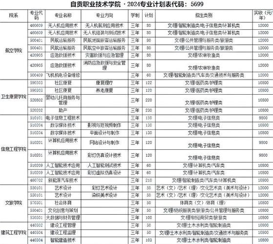 2024年四川省服装艺术学校招生专业都有哪些