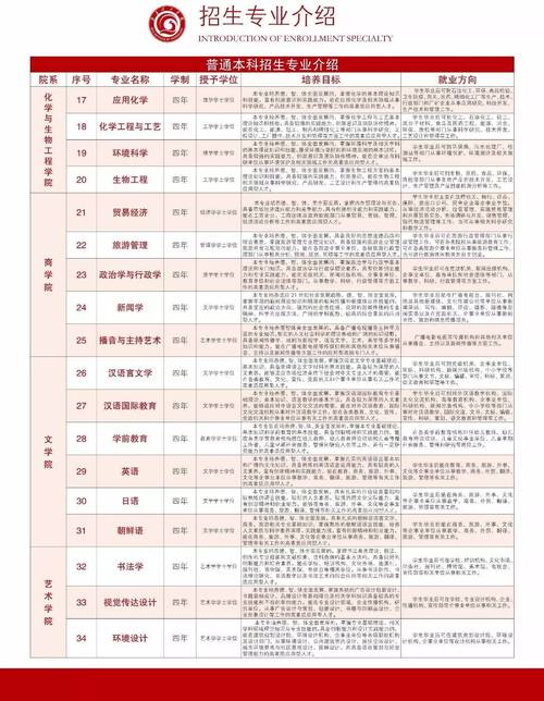 齐鲁理工学院各个专业学费是多少