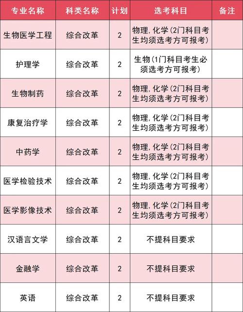 齐鲁理工学院有哪些专业