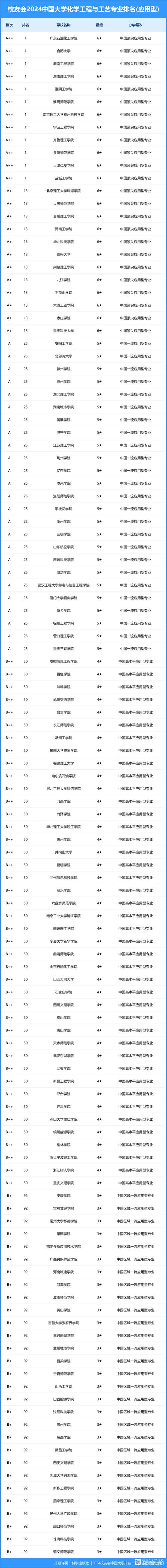 齐鲁理工学院王牌专业排名一览表