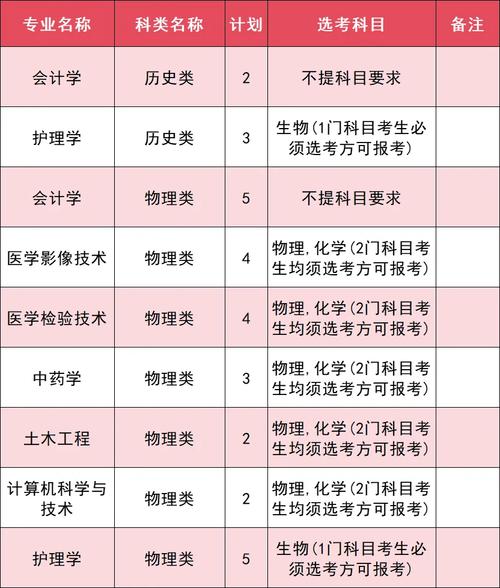 齐鲁理工学院的专业有哪些