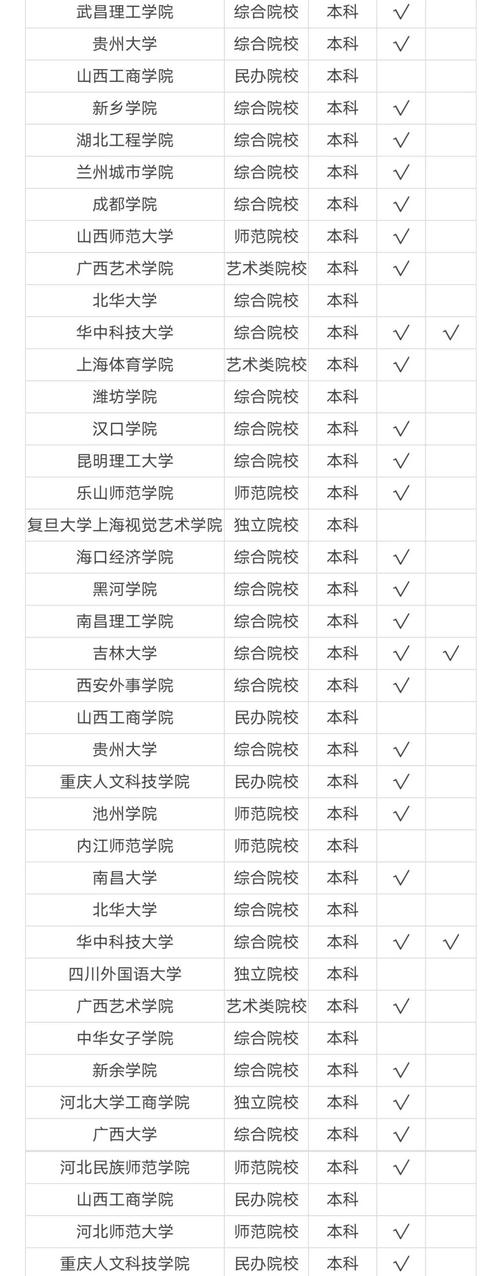 播音主持包含什么专业
