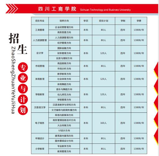 成都市技工学校2024年招生要求
