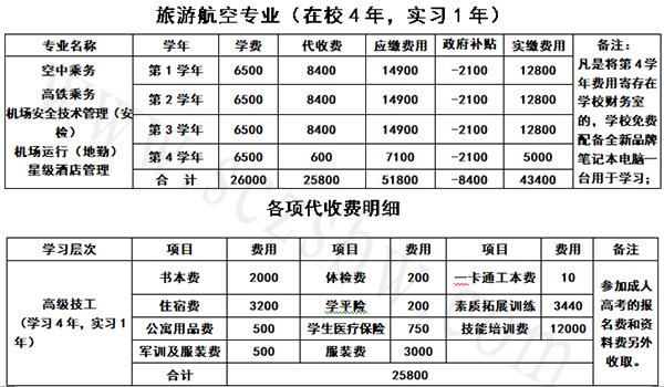成都市技工学校一年学费多少