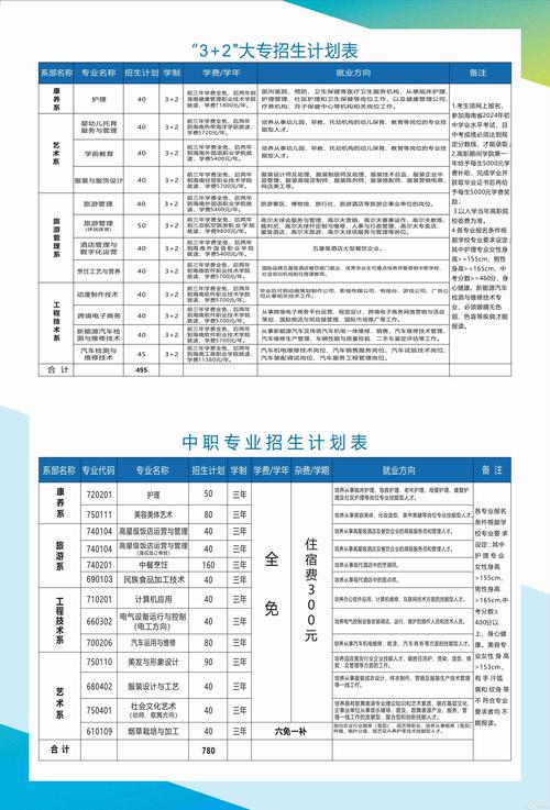 现在有哪些技校在招生了?