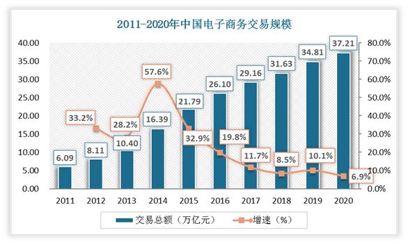 未来中国电子商务发展趋势有哪些