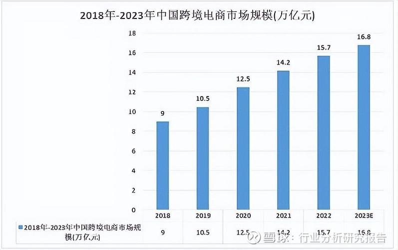 电子商务发展趋势是什么