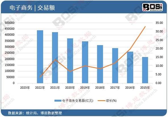 电子商务的发展趋势概括
