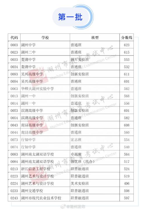 湖州有什么专科学校
