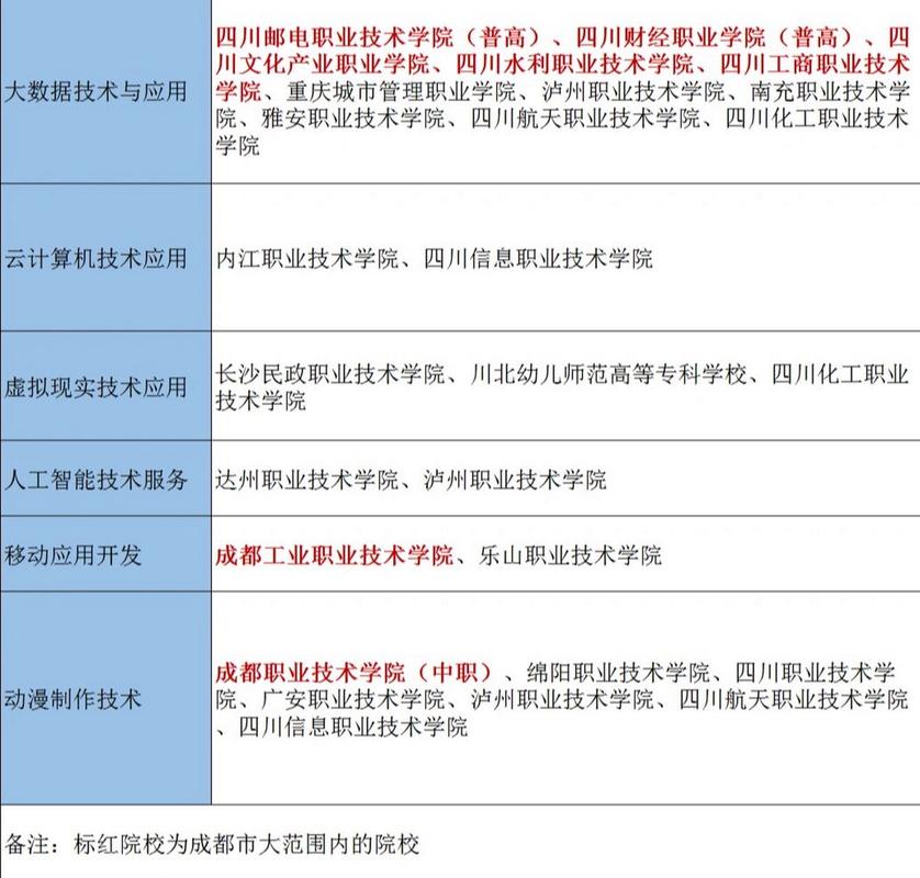 四川计算机学校有哪些