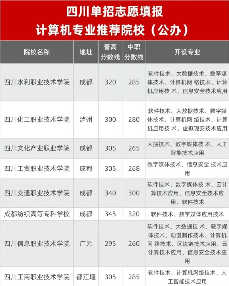 成都计算机学校哪个好
