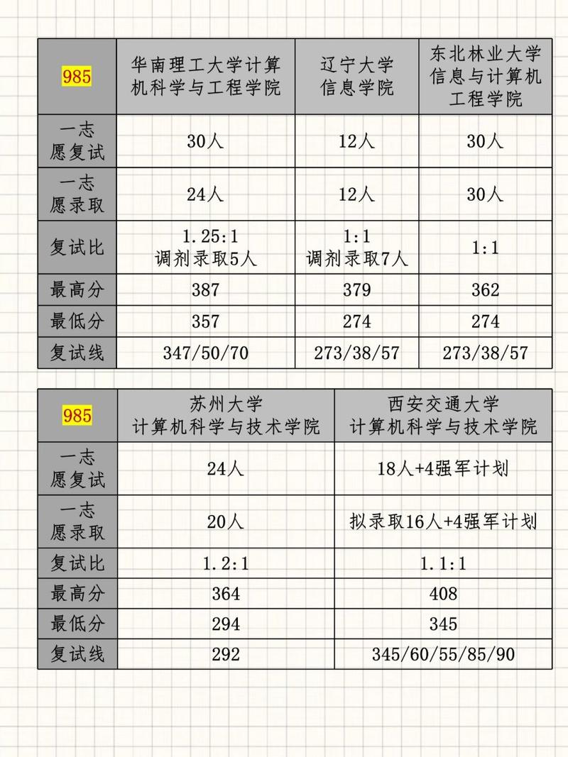 四川计算机专业二本哪个学校比较好