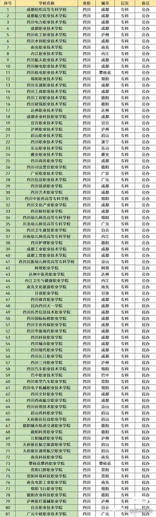 成都计算机学校有哪些