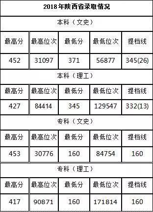 2024年西安交通工程技工学校多少钱