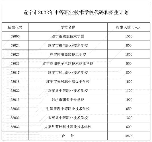 四川学校代码